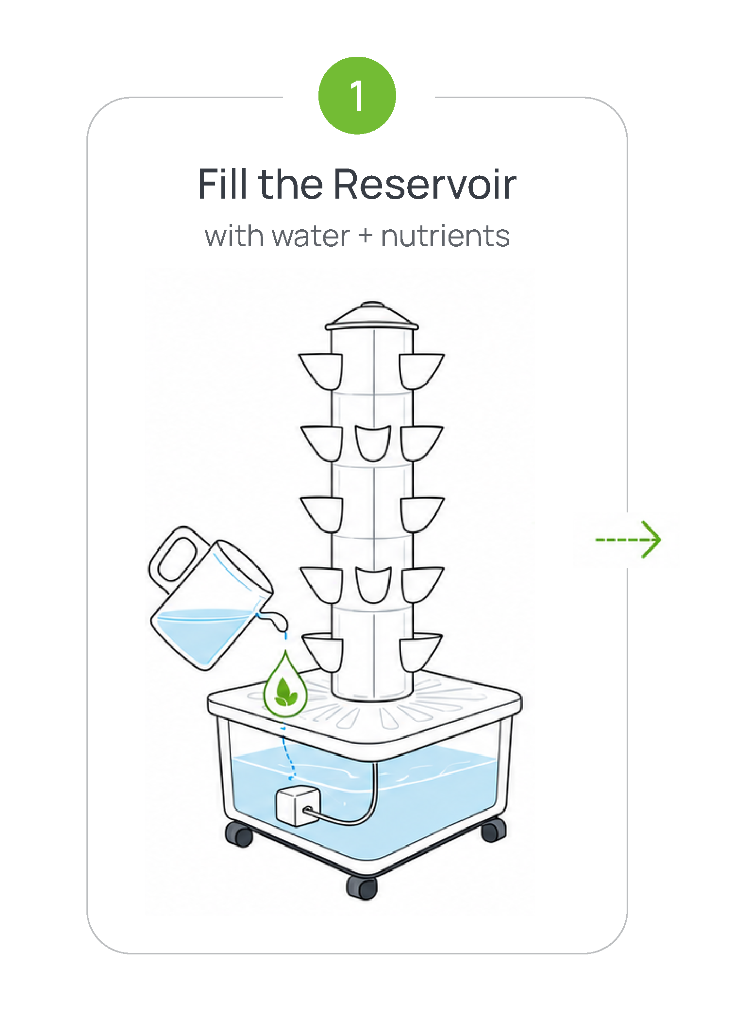 Diagram showing how to fill a reservoir with water and nutrients for a vertical gardening system.